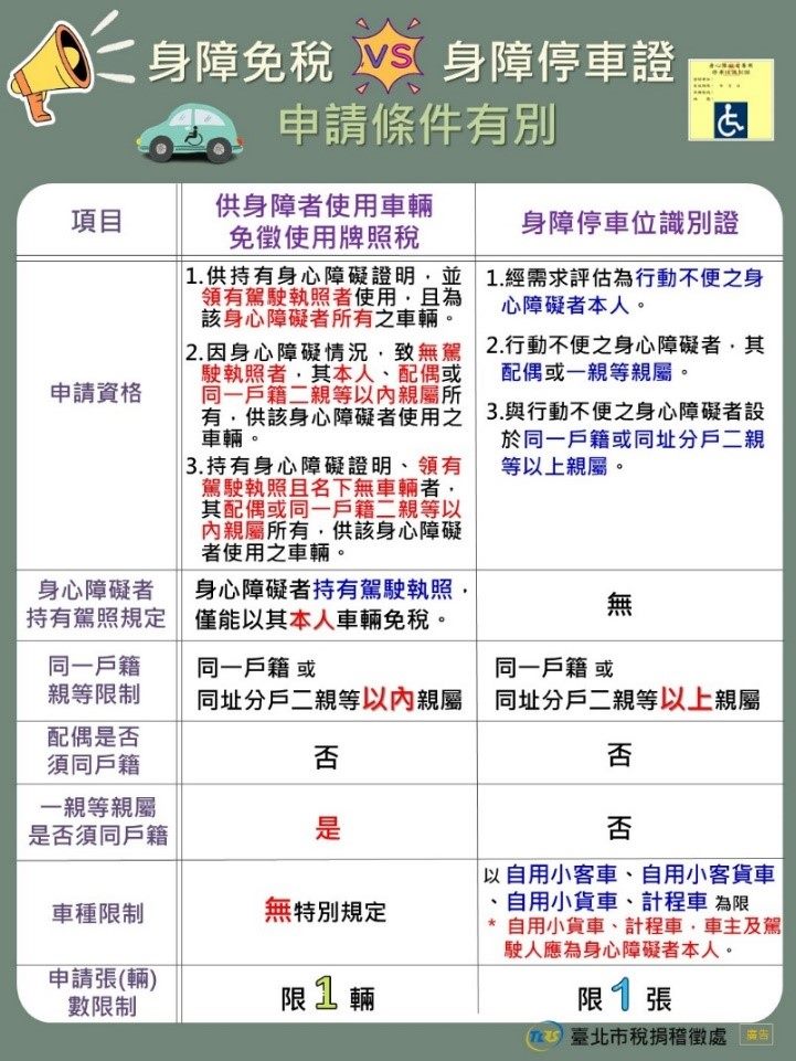 差異表