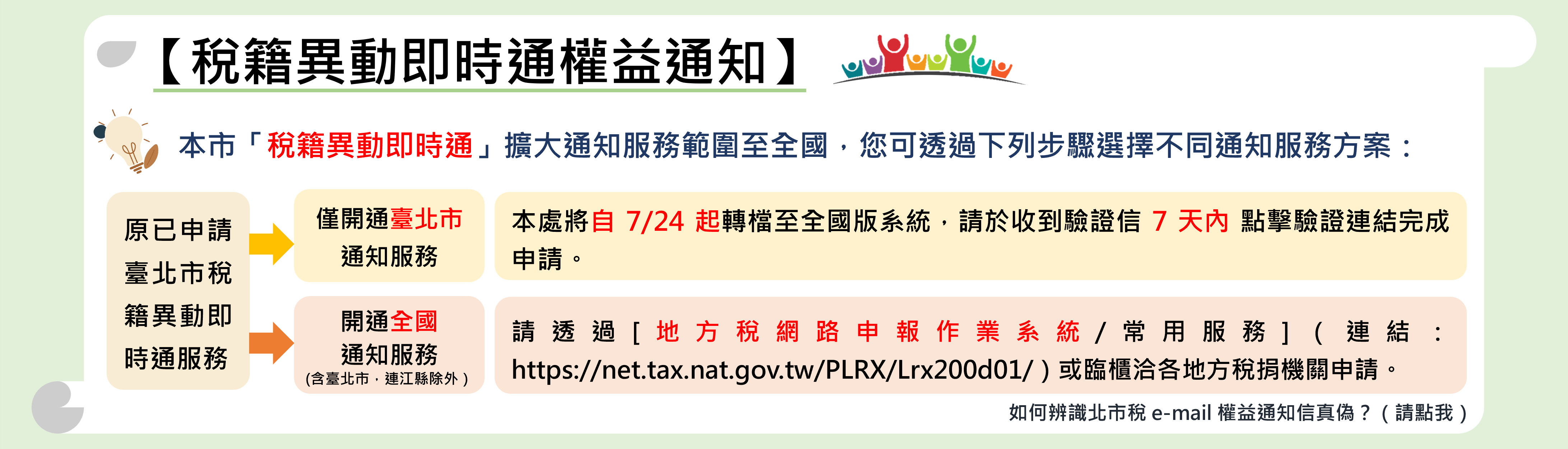 稅籍異動即時通服務權益通知