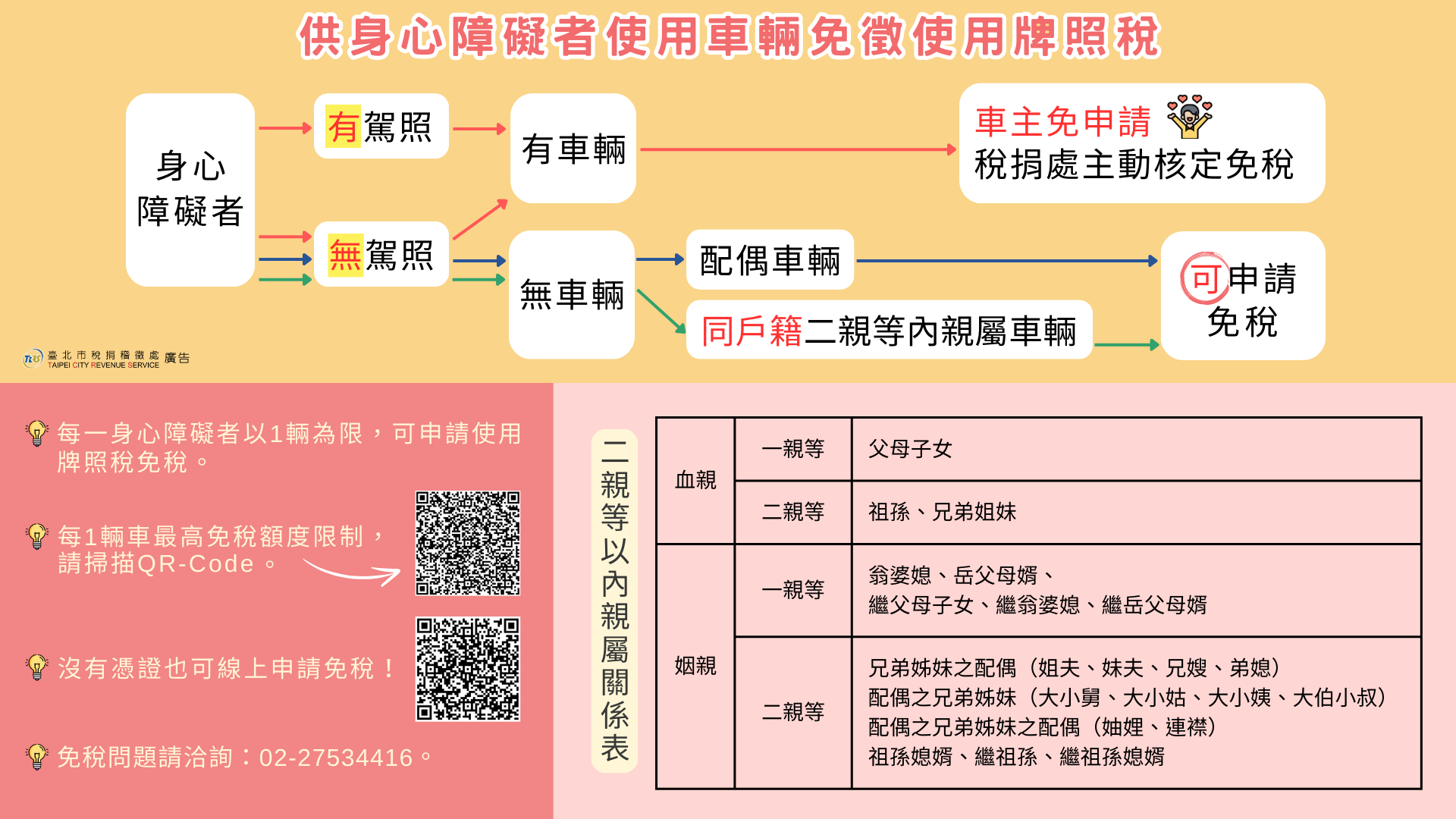 供身心障礙者使用車輛免徵牌照稅專區宣導圖