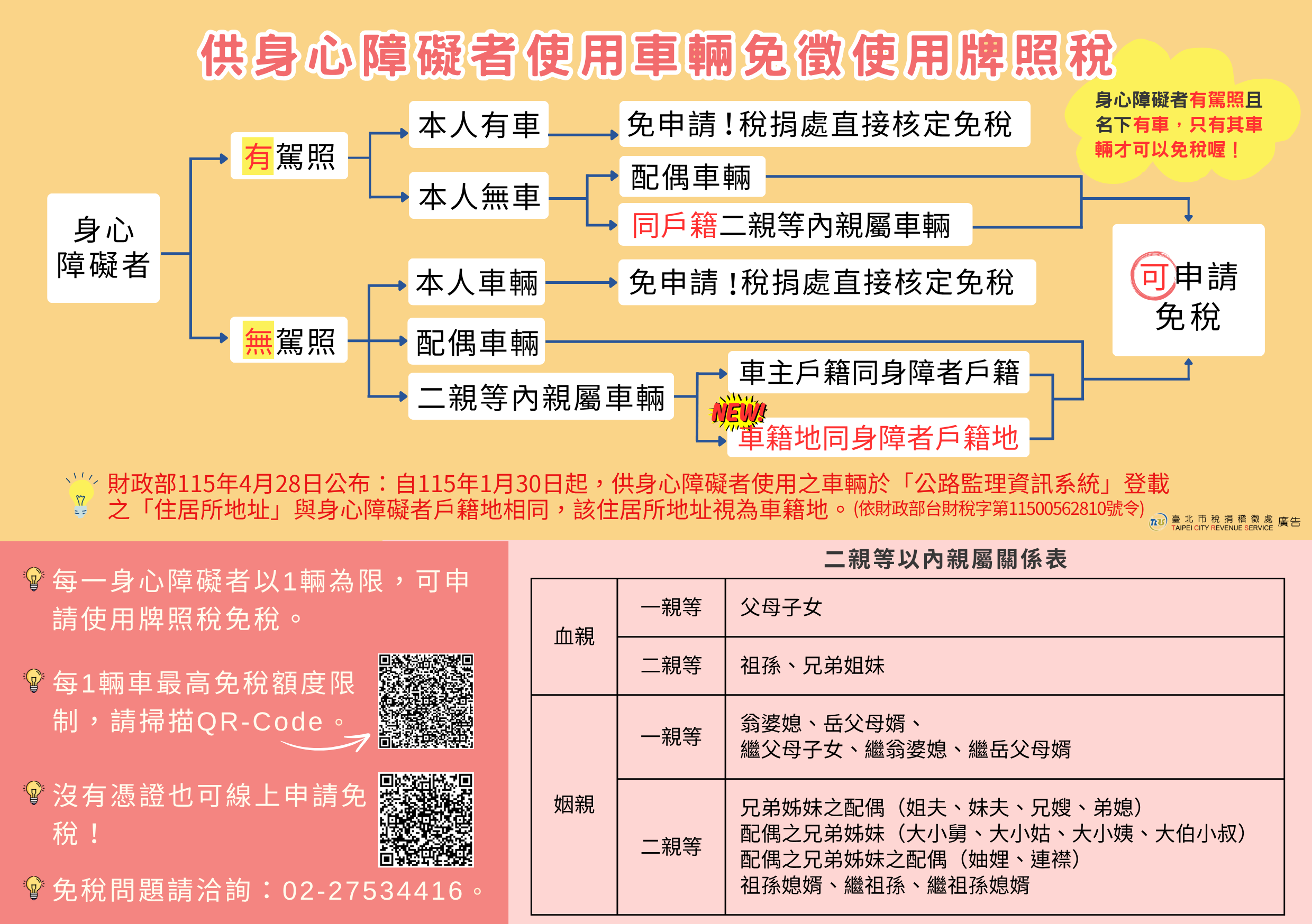 供身心障礙者使用牌照車輛免徵使用牌照稅