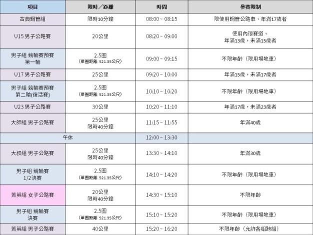 2020臺北市城市盃繞圈賽賽程表
