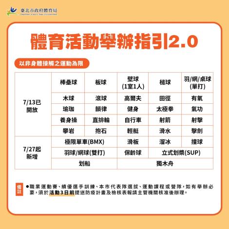 體育活動舉辦指引2.0