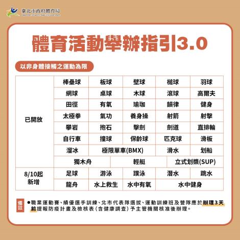 體育活動舉辦指引3.0