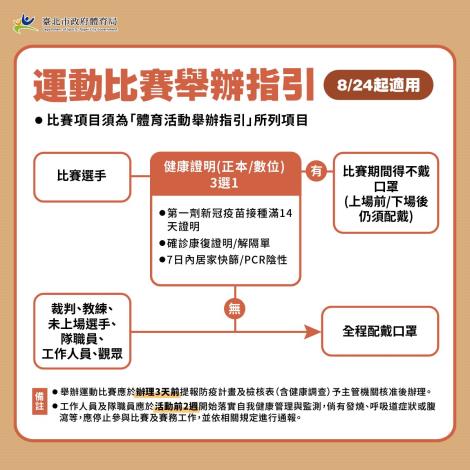 運動比賽舉辦指引