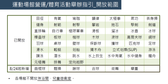開放活動項目