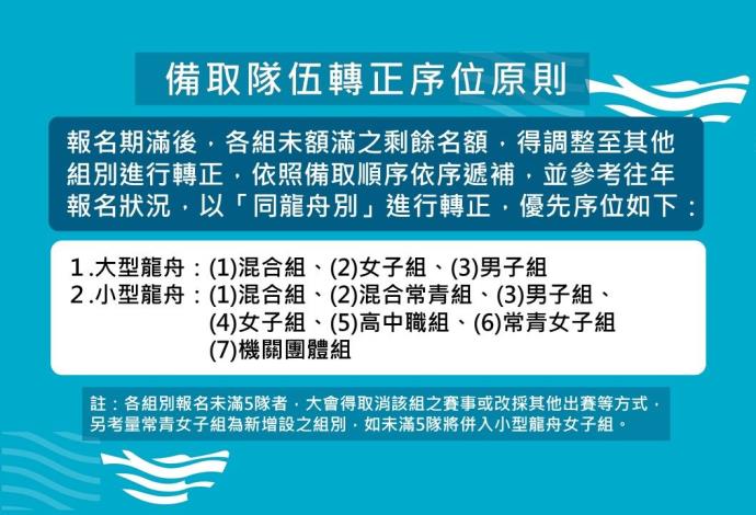 圖片-轉正序位.JPG
