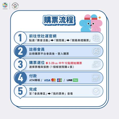 世壯運購票懶人包 (1)_page-0003