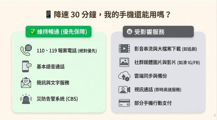 2026城鎮韌性(防空)演習行動網路降速演練懶人包3