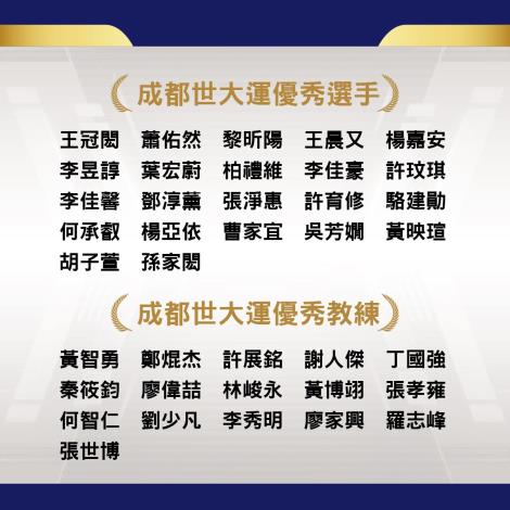 成都世大運優秀選手及教練獎獲獎者為選手：王冠閎、蕭佑然、黎昕陽、王晨又、楊嘉安、李昱諄、葉宏蔚、柏禮維、李佳豪、許玟琪、張淨惠、李佳馨、鄧淳薰、許育修、駱建勛、何承叡、楊亞依、曹家宜、吳芳嫺、黃映瑄、胡子萱、孫家閎；教練：黃智勇、鄭焜杰、許展銘、謝人傑、丁國強、秦筱鈞、廖偉喆、林峻永、黃博翊、張孝雍、何智仁、劉少凡、李秀明、廖家興、羅志峰、張世博