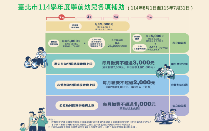 補助一覽表
