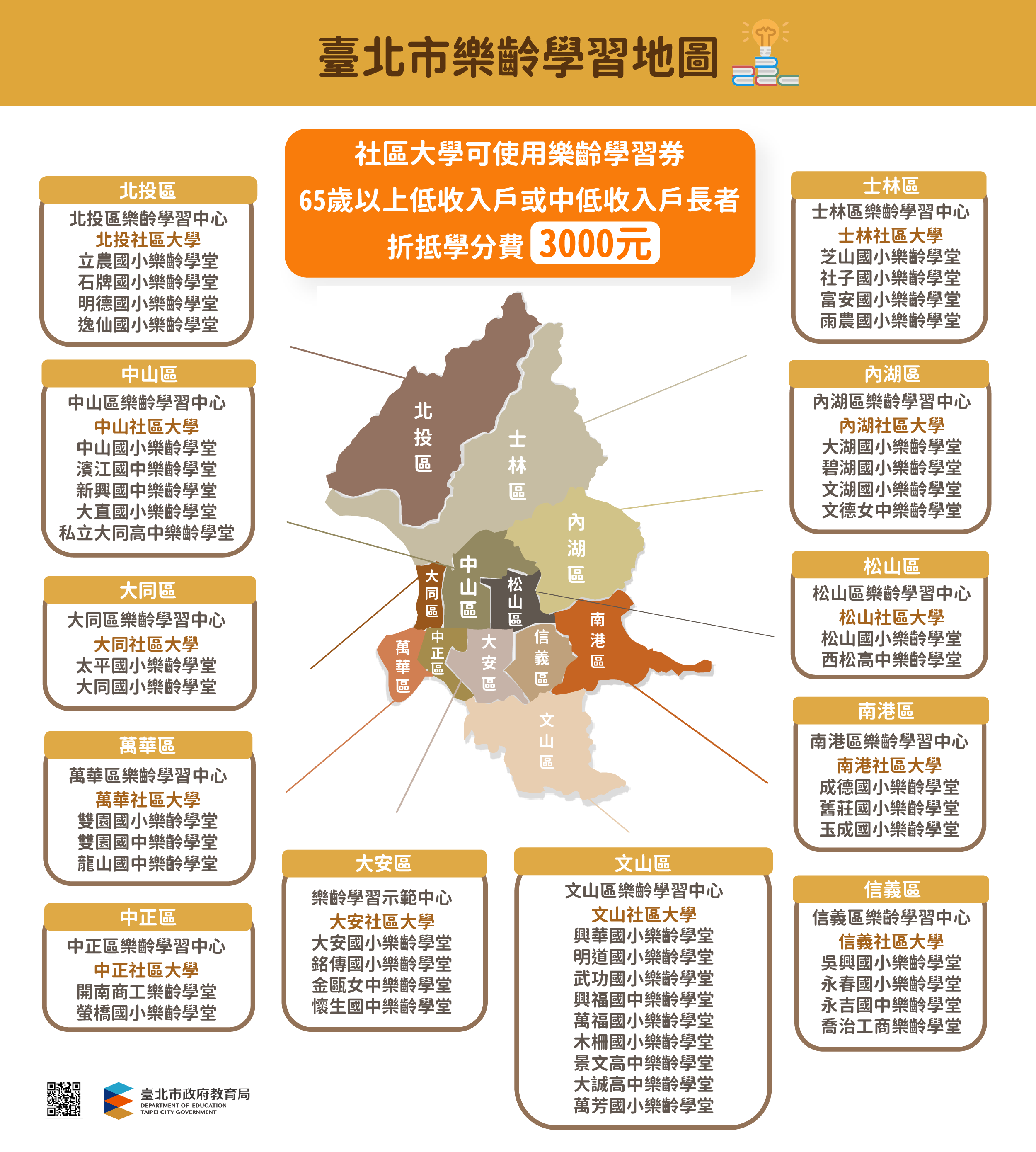 臺北市政府教育局 一般公告 教育局新聞稿1100103 臺北市政府教育局加碼補助送 樂齡學習券加碼提升至3000元 歡心來學習 好康在社大