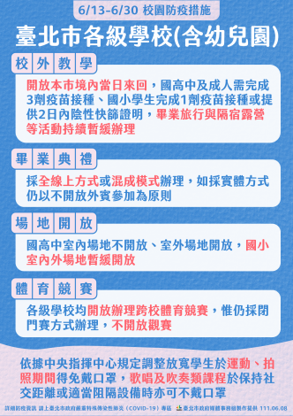 臺北市各級學校（含幼兒園）自111年6月13日至6月30日有條件開放