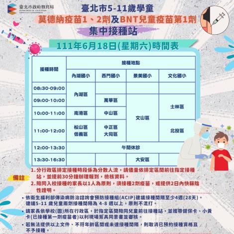 臺北市6月18日及25日加開4站兒童疫苗接種站，提供莫德納第1、2劑及BNT第1劑疫苗接種