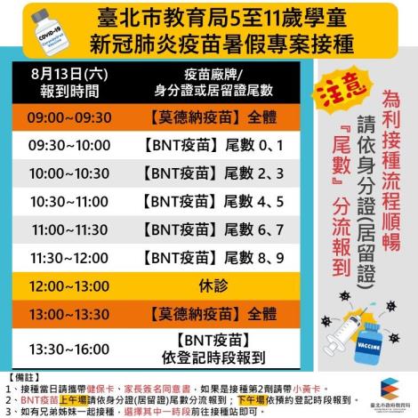 臺北市訂於111年8月13日假12行政區開設兒童covid-19疫苗接種站，為利接種順暢當日採分流報到接種 (2).JPG