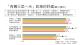 調查結果：家長對「有機三菜一米」政策效益的認知