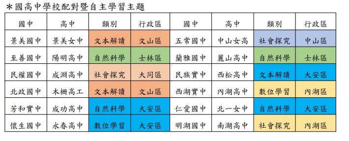 國高中學校配對暨自主學習主題