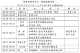 臺北市112學年度全國樂樂棒球選拔賽開幕典禮程序表