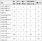 臺北市 113 學年度私立國民中學招生人數一覽表