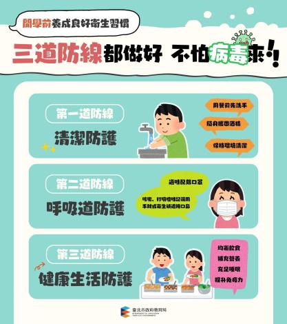 北市開學前健康防護再升級!做好三道防線，不怕病毒來