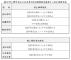 臺北市114學年度公立及非營利幼兒園暨教保服務中心招生辦理時程