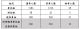 二、 幼教專業知能-普幼組、教保員組；特教專業知能-特幼組(第二節)