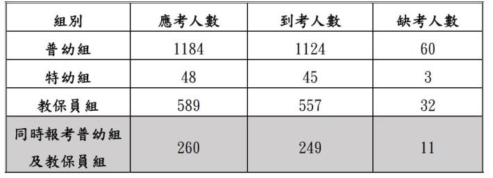 一、幼教基本知能(第一節)