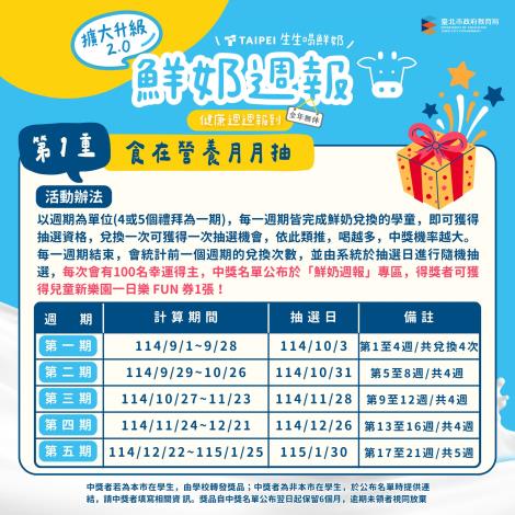 北市「鮮奶週報」首波月月抽開獎 100名學童幸運獲獎 (1)