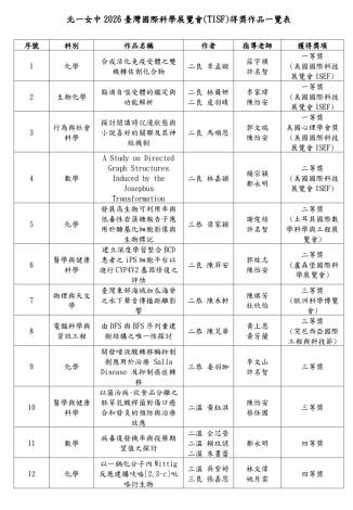 北一女中2026臺灣國際科學展覽會(TISF)得獎作品一覽表 (1)