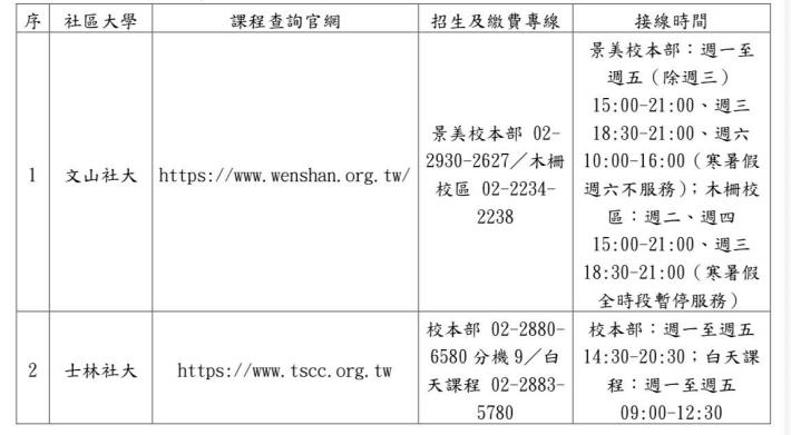 臺北市12所社區大學官方課程查詢及招生繳費資訊對照表 (1)