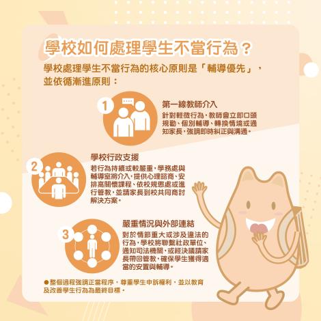 校園霸凌防制宣導懶人包_pages-to-jpg-0007