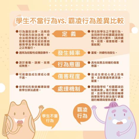 校園霸凌防制宣導懶人包_pages-to-jpg-0006