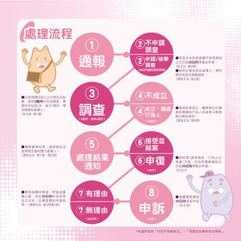 校園性平(1200x1200px)-05_0