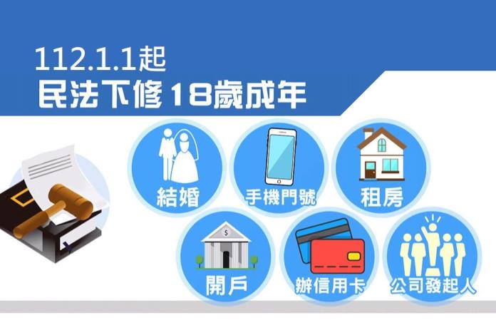 112年1月1日民法成年下修至18歲之消費教育