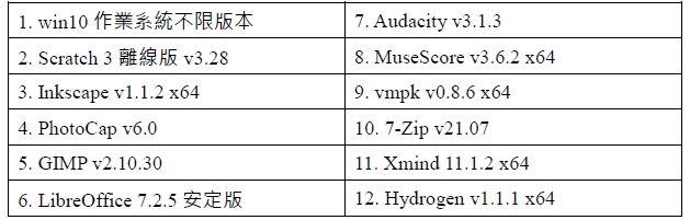 創作工具及軟體清單