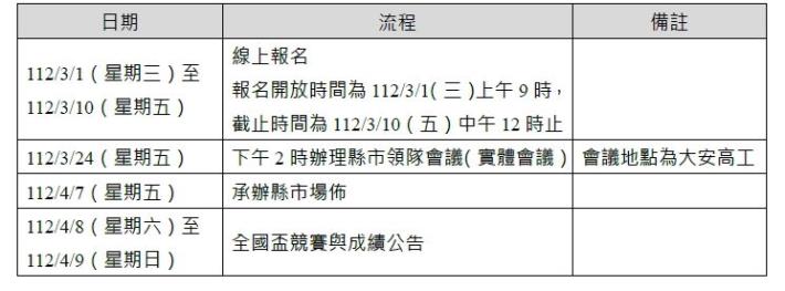 112年度全國貓咪盃Scratch競賽籌備期程