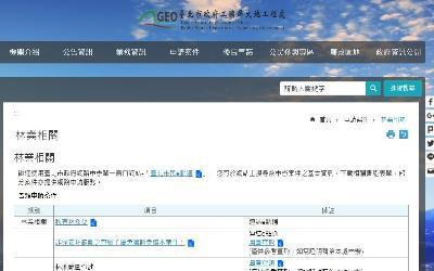 非保安林範圍之查察_大地處處網--林業相關