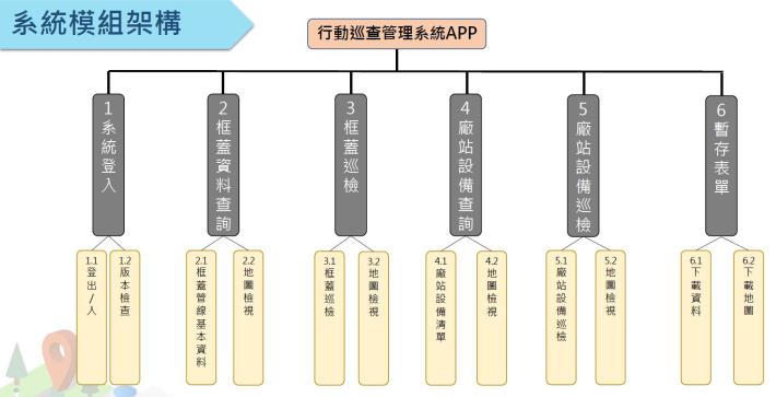 行動巡查1