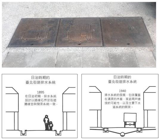 圖7日治時期臺北街道下水道系統展示鑄鐵蓋板照片及示意圖