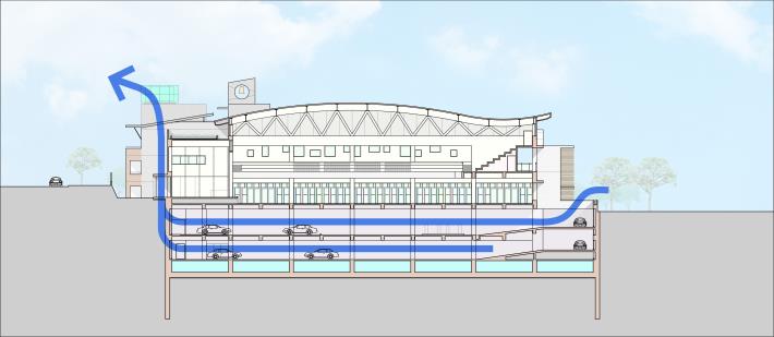 圖3 「會呼吸的」停車場示意圖