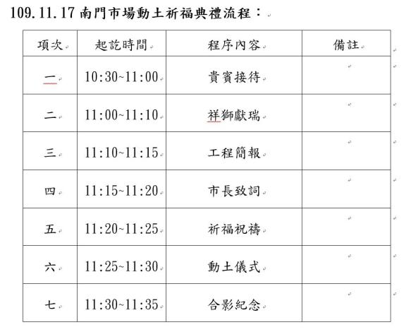 109.11.17南門市場動土祈福典禮流程（聯訪取消）