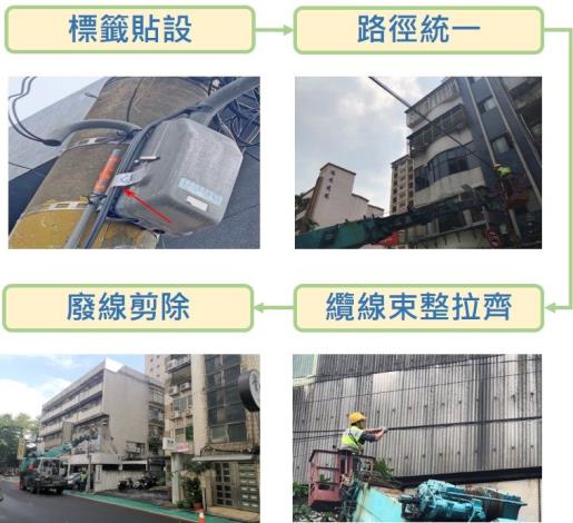 圖5-纜線清整作業流程