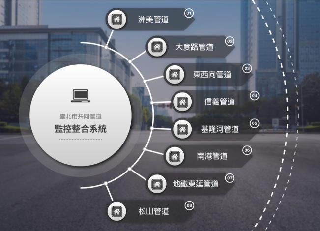 圖1_共同管道監控整合系統畫面