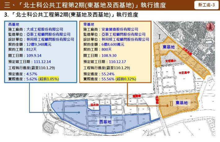 圖5 「北士科公共工程第2期(東基地及西基地)」執行進度簡報。