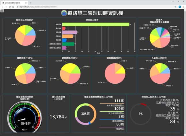 圖4 道路施工管理即時資訊棧