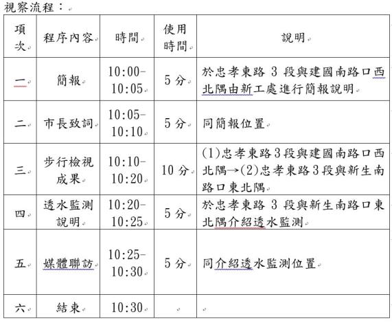 視察流程