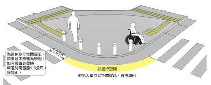 圖1營建署都市人本交通規劃設計手冊「車阻設置原則」示意圖