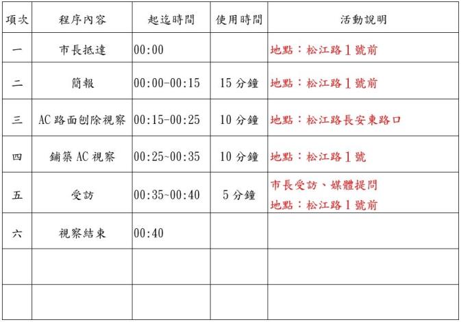 圖1視察流浧