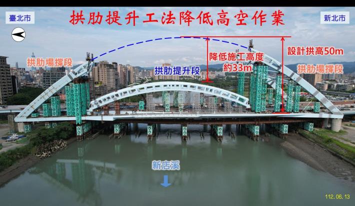 圖6 中正橋之鋼拱肋提升段組裝高差圖