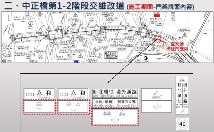 圖6 中正橋第1-2階段改道臺北端入口門架內容(施工階段)