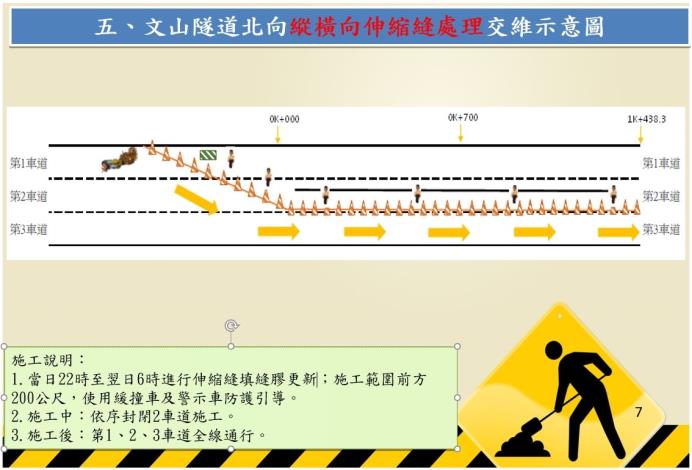 圖2伸縮縫填縫膠更新 交維示意圖